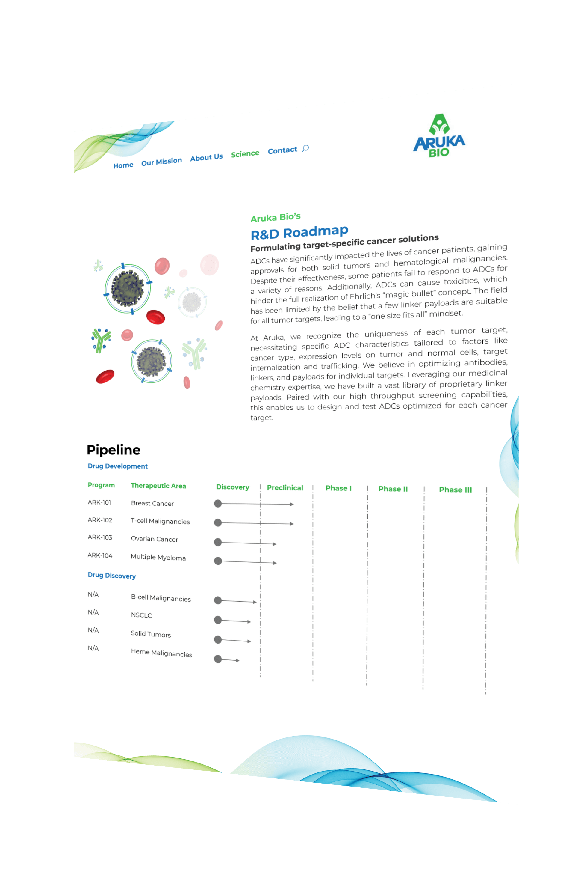 Science | Aruka Bio